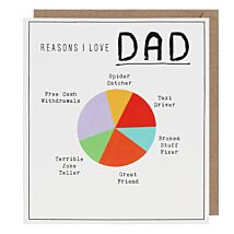 Reasons I Love Dad Pie Chart Father’s Day Card