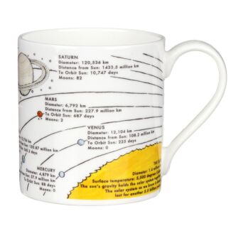 Picturemaps The Solar System 350ml Mug